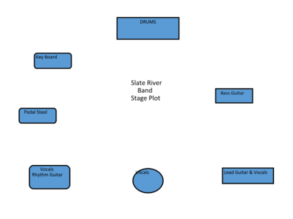 Slate River State Plot